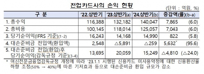 /사진제공=금융감독원