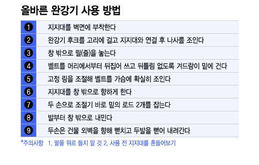 올바른 완강기 사용법. /그래픽=이지혜 디자인 기자