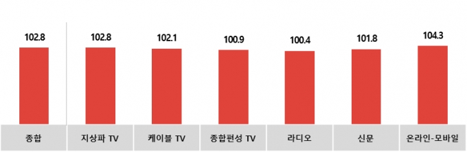 /사진제공=코바코