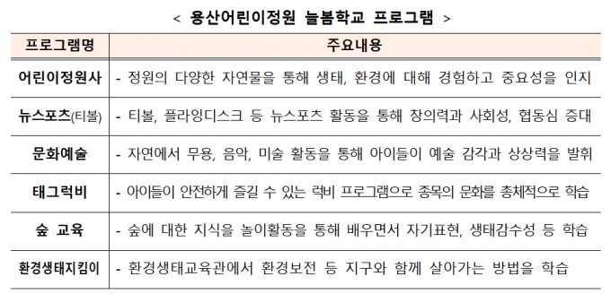 /사진제공=국토부