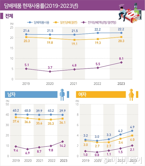 /사진제공=질병관리청