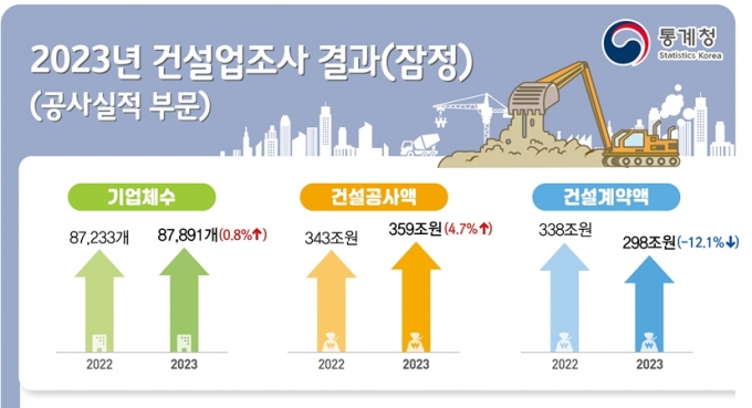 자료=통계청