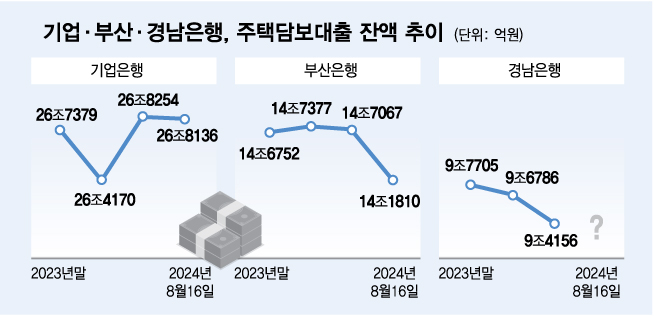 주담대 또 압박…조이는 당국, 난감한 은행