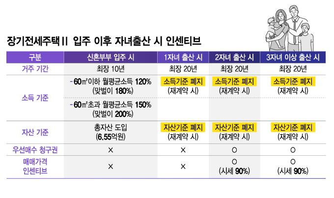 오세훈표 '반값전세' 또 나온다…'올림픽파크포레온' 다음 타자는