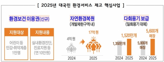 전기차 화재예방 충전기 2000억..."기후재난 예산 6.4조 편성"