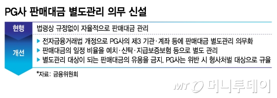 PG사 판매대금 별도관리 의무 신설/그래픽=김지영