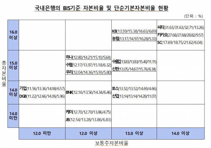 /사진제공=금융감독원