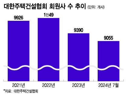 [단독]"1000곳이 사라졌어요"…전세사기 2년만에 벌어진 일