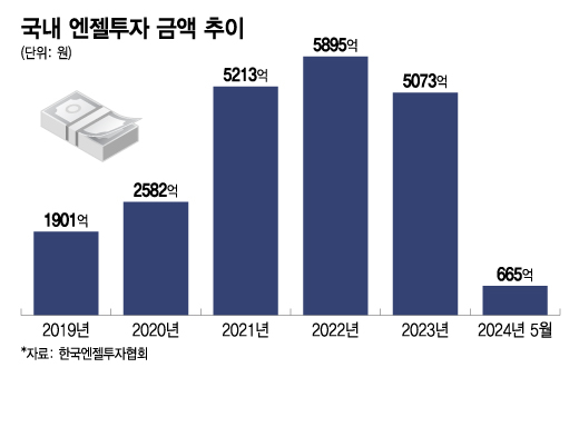 /그래픽=이지혜 디자인기자