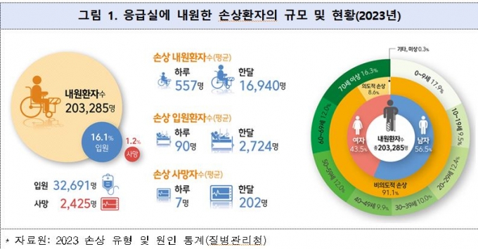 사진= 질병청