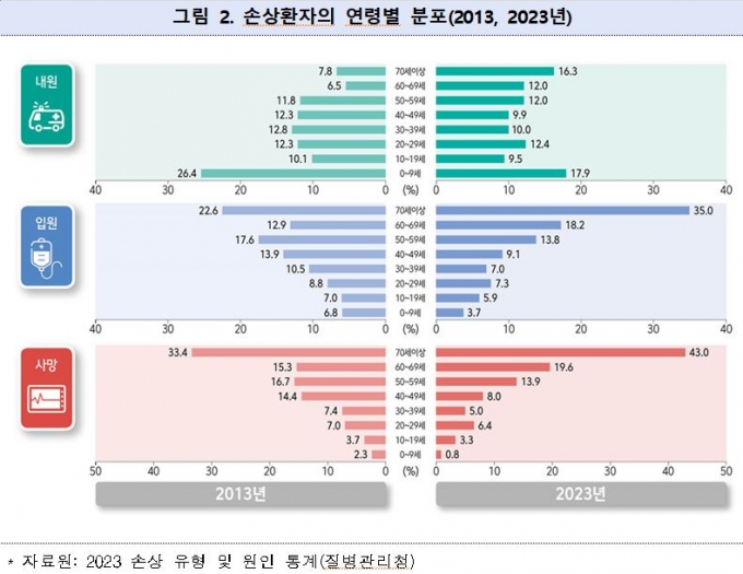 사진= 질병청