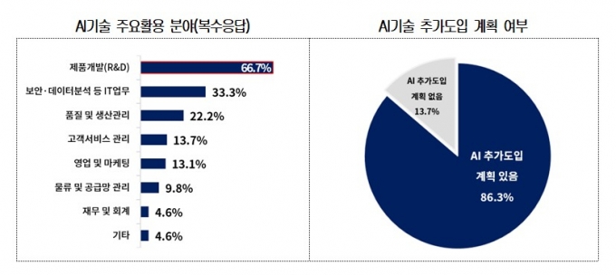 /사진=대한상의 