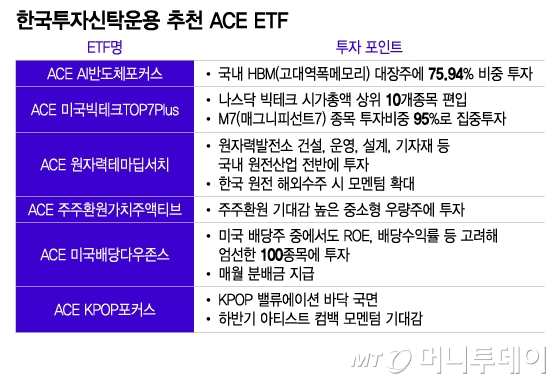 하반기 증시 이끌 키워드 '두 가지'…한투운용이 선별한 ETF는?