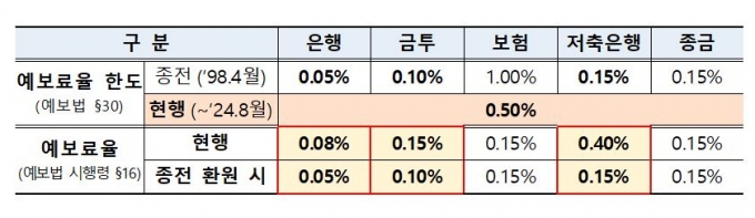 /사진제공=금융위원회