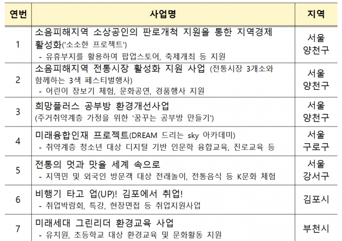 /사진제공=국토교통부