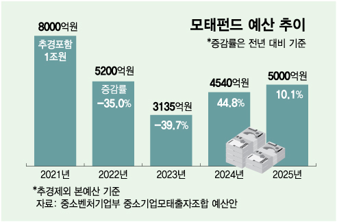 /그래픽=김다나 디자인기자