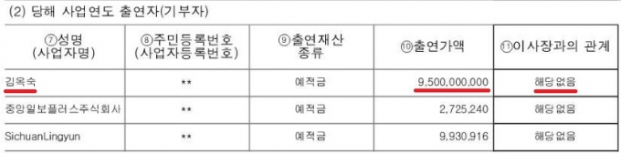 동아시아문화센터 2022년 3월 공시 결산서류.