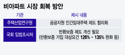 전셋값 6억 찍어도 아파트로…"세금 깎아줘도 빌라 안 산다"