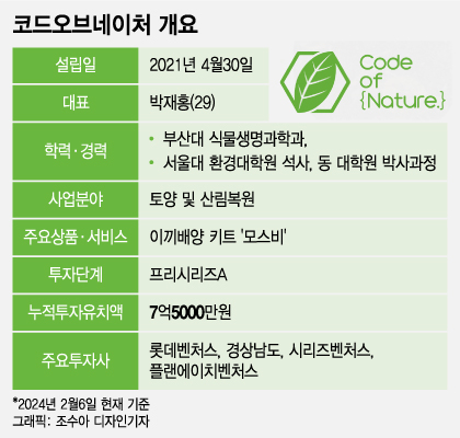 /사진=조수아 디자인기자