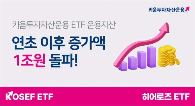 키움운용, ETF운용자산 연초 이후 증가액 1조 돌파