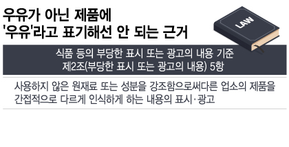 '우유'만 붙인다고, 우유? 대체음료에 속지 마세요