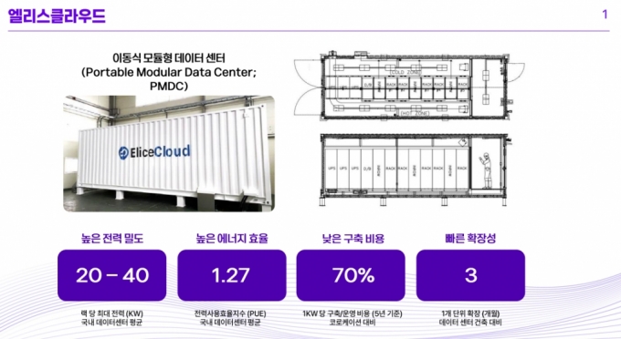 /사진제공=엘리스그룹