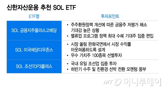 신한자산운용 추천 SOL ETF/그래픽=이지혜