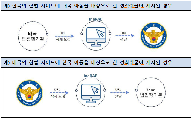 /사진제공=경찰청