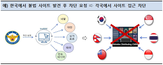 /사진제공=경찰청