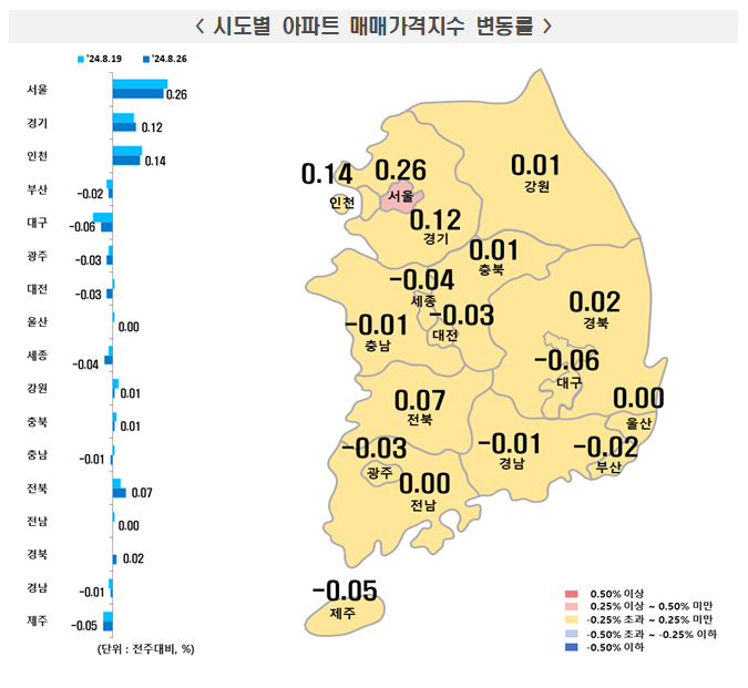 /사진제공=한국부동산원