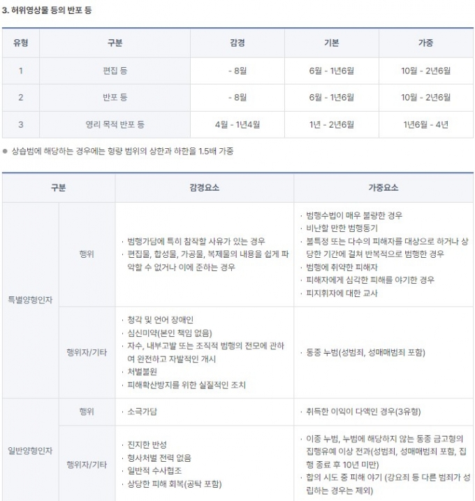 /사진제공=대법원 양형위원회 