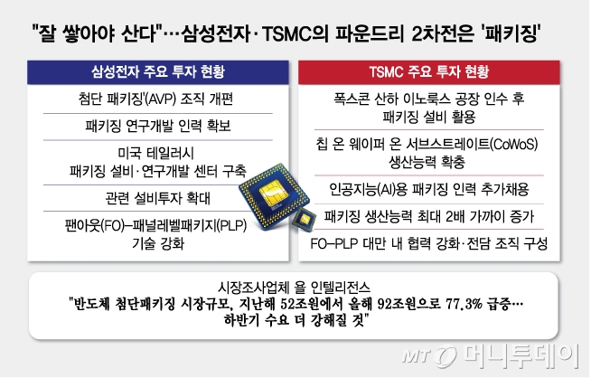 /그래픽= 김다나 디자인기자