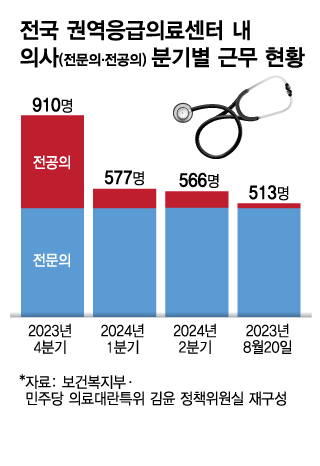 "고향 가기 무섭다" 의정갈등 이후 첫 명절, 응급진료대란 현실화?