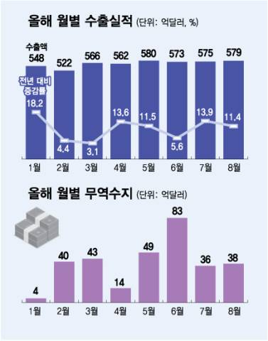 그래픽=김다나 디자인기자.