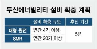 두산에너빌리티 설비 확충 계획/그래픽=임종철