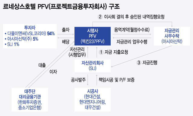 'LG맏사위 vs 삼부토건 손자' 현찰 2억원 대여 진실은?