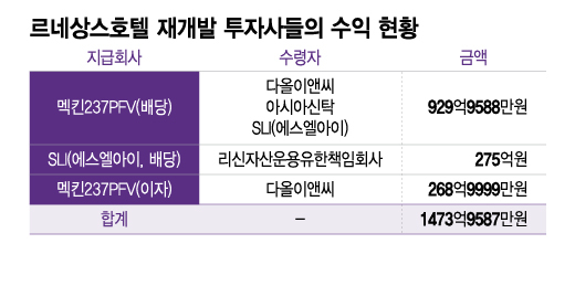 'LG맏사위 vs 삼부토건 손자' 현찰 2억원 대여 진실은?