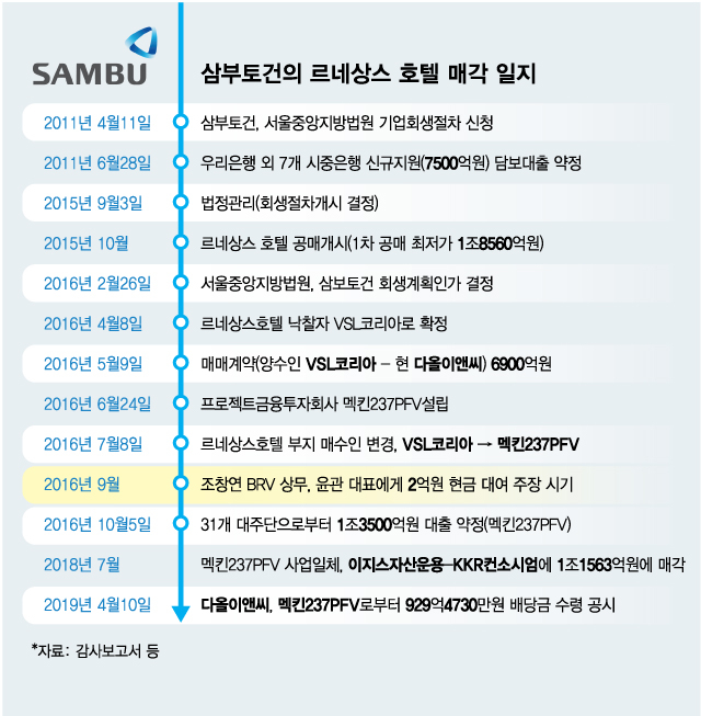 'LG맏사위 vs 삼부토건 손자' 현찰 2억원 대여 진실은?