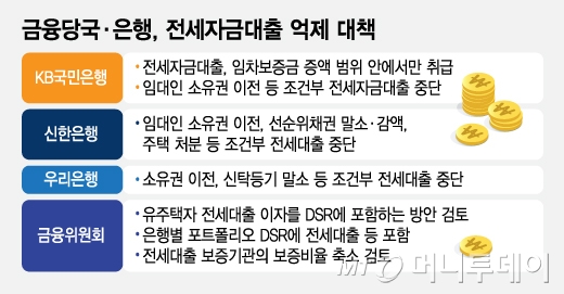 금융당국·은행, 전세자금대출 억제 대책/그래픽=김지영