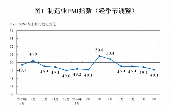 /사진=중국 국가통계국