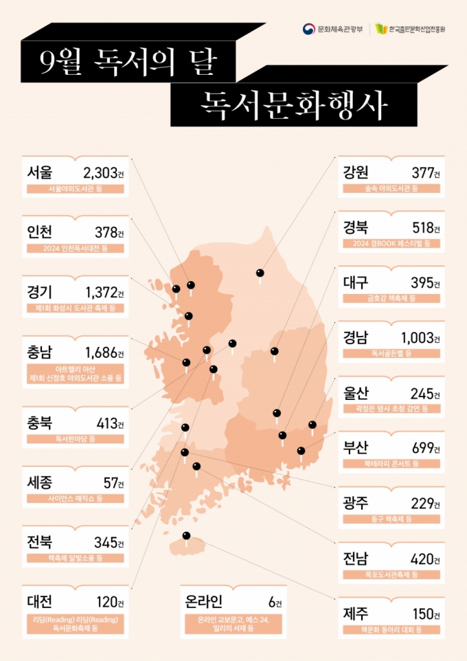 전국서 '9월 독서의 달' 행사 열린다..2684개 기관·단체·기업 참여