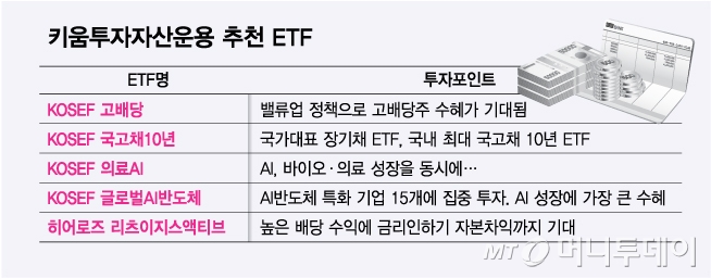 키움투자자산운용 추천 ETF/그래픽=김다나