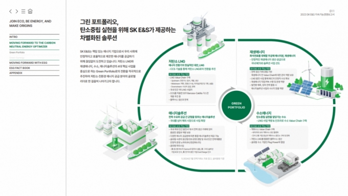 SK E&S의 지속가능경영보고서, 美 LACP '비전 어워드' 금상