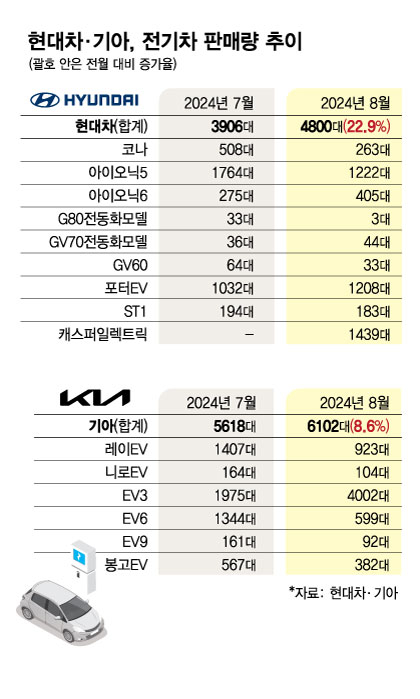 "최대 1050만원" 할인으로 위기 돌파..車업계 "플랜B도 마련"