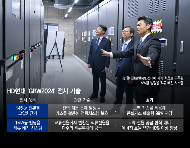 HD현대 'GBW2024' 전시 기술/그래픽=윤선정