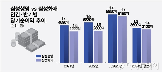 연간·반기별 당기순이익 추이/그래픽=최헌정