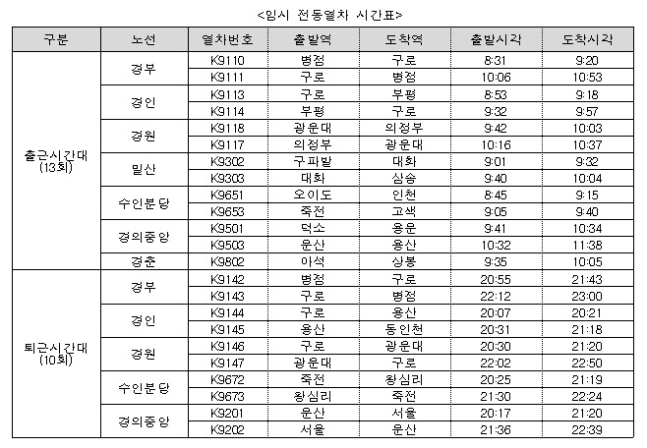 코레일, 경기도 시내버스 파업 시 전동열차 23회 추가 운행