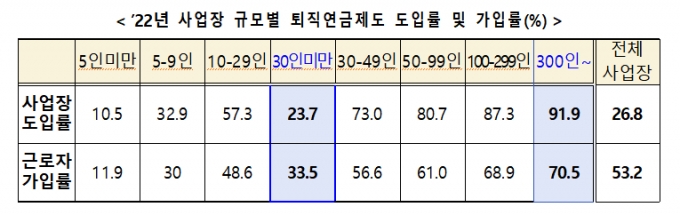 /사진제공=보건복지부