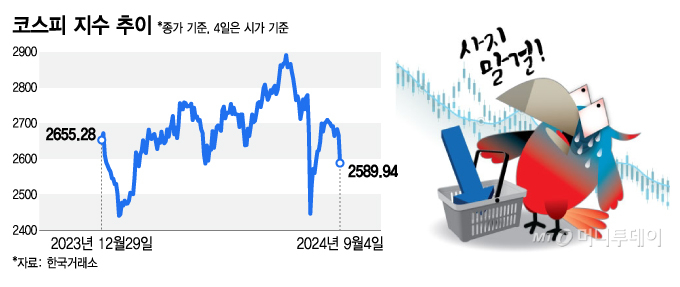 코스피 지수 추이/그래픽=김지영 기자