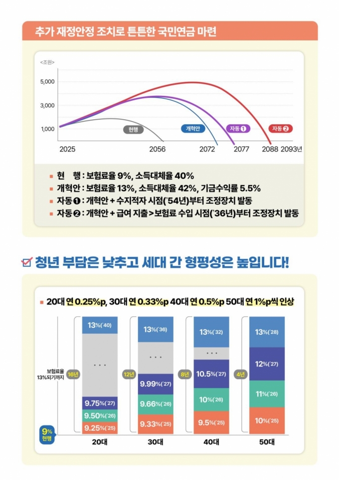 /사진제공=보건복지부